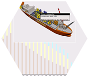 scf
